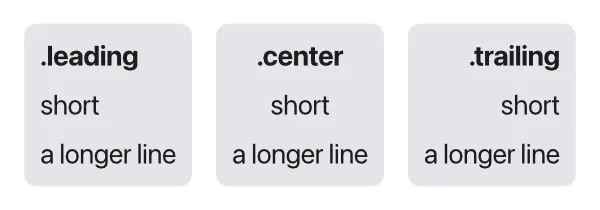 Three boxes of text: in the first the lines are lined up on the left, in the second centered, in the third on the right